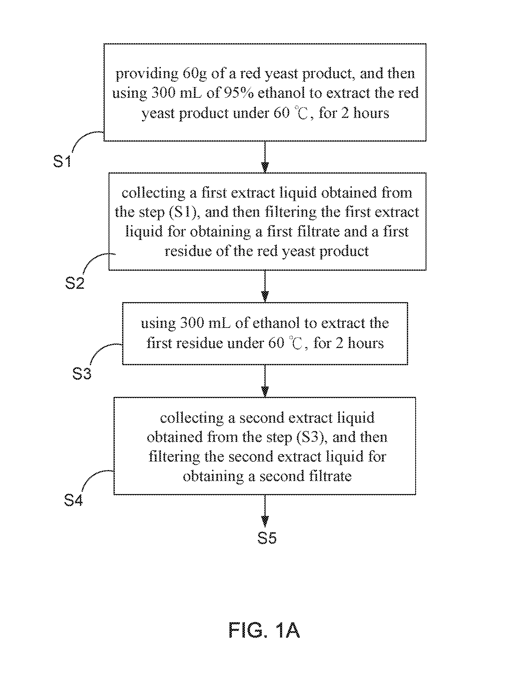 Novel pure substance extracting method