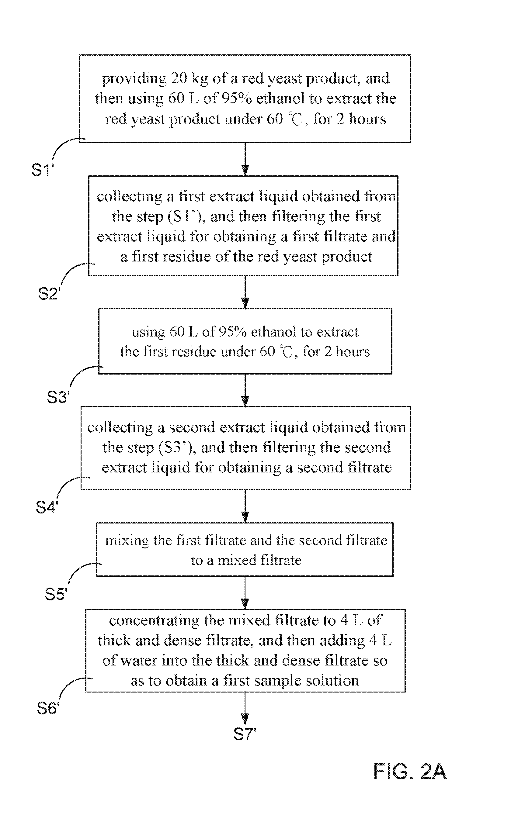 Novel pure substance extracting method