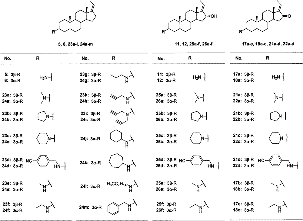 Pregnane alkaloid derivative with effect of resisting breast cancer metastasis and medical application of pregnane alkaloid derivative