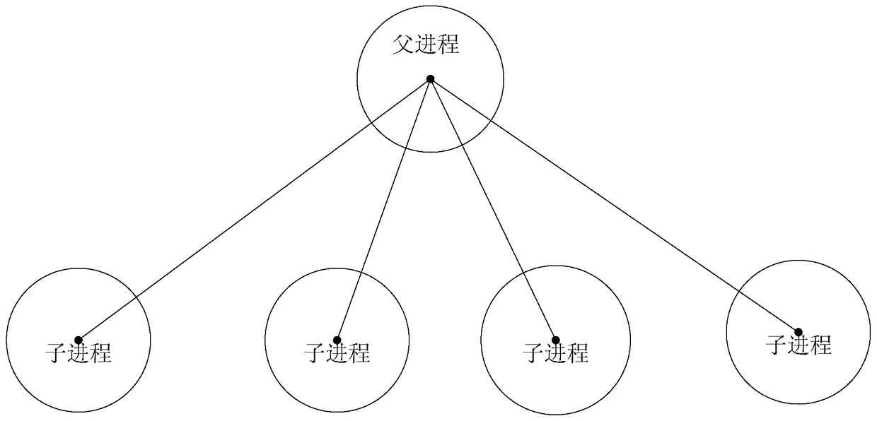 Master-slave architecture server, method for processing business, and system for processing business