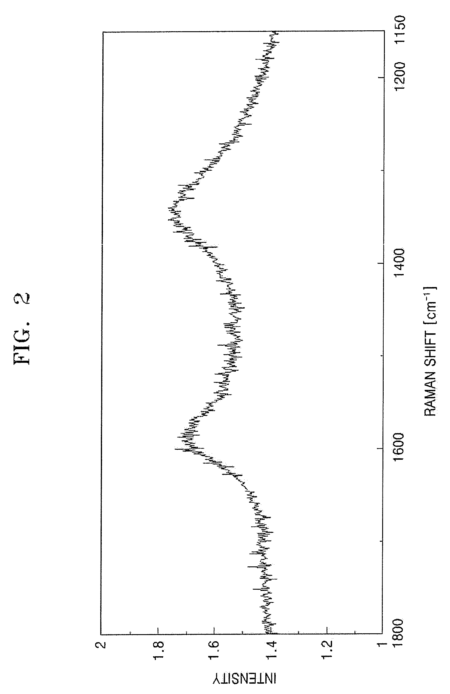 Carbide derived carbon, emitter for cold cathode including the same and electron emission device including the emitter