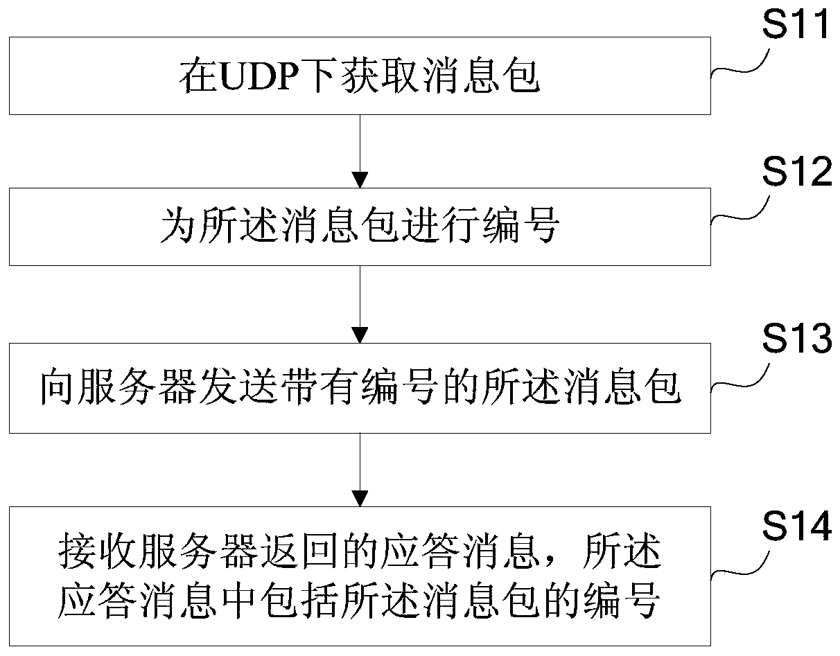 Network data transmission method and device and electronic equipment