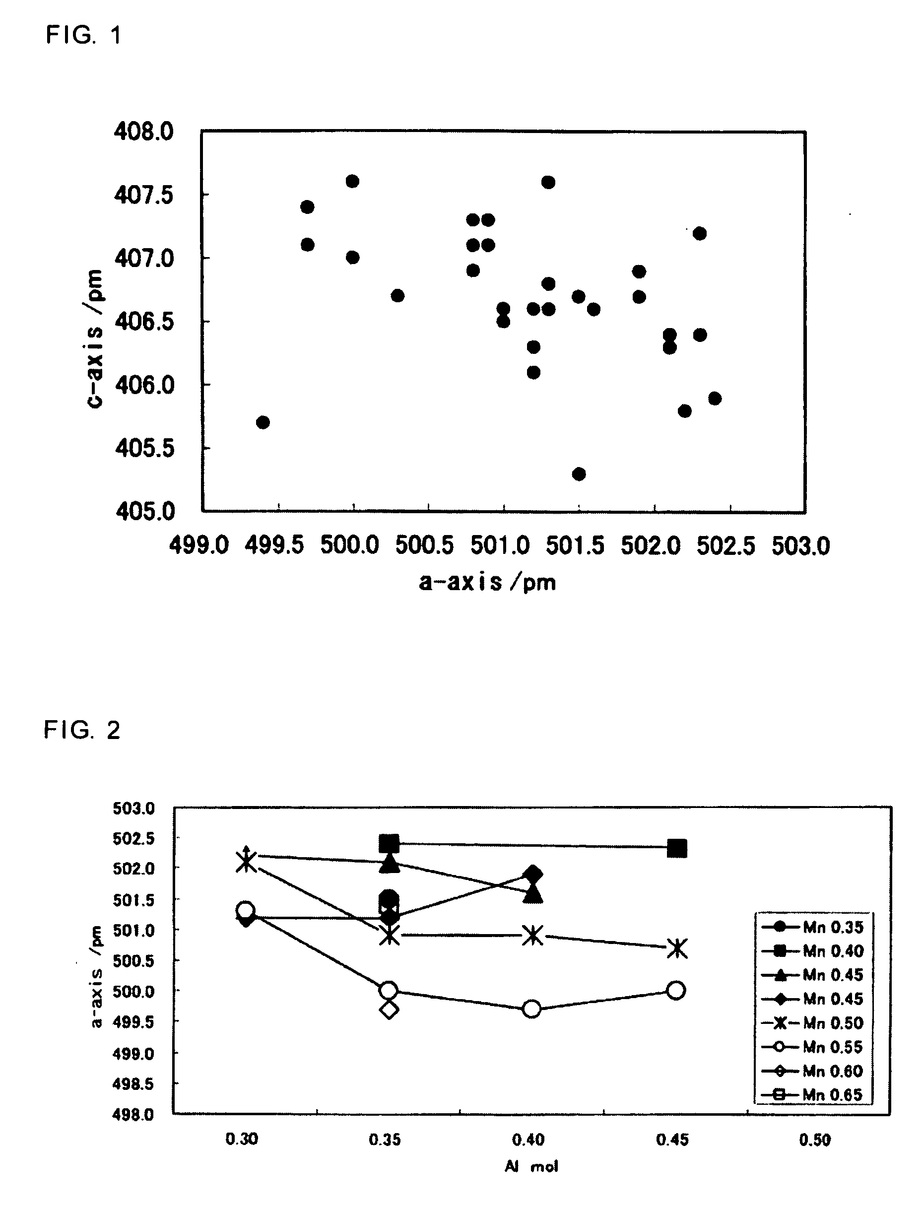 Low co hydrogen occlusion alloy