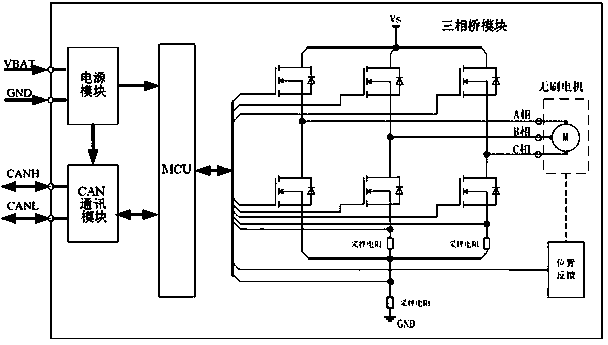 Intelligent butterfly valve driven by brushless motor