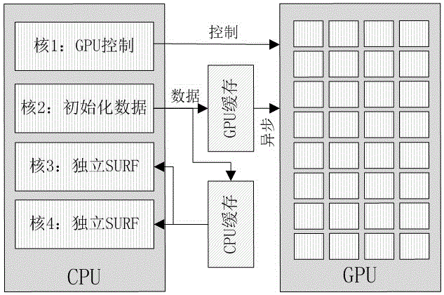 GPU-based acceleration method of image feature extraction algorithm