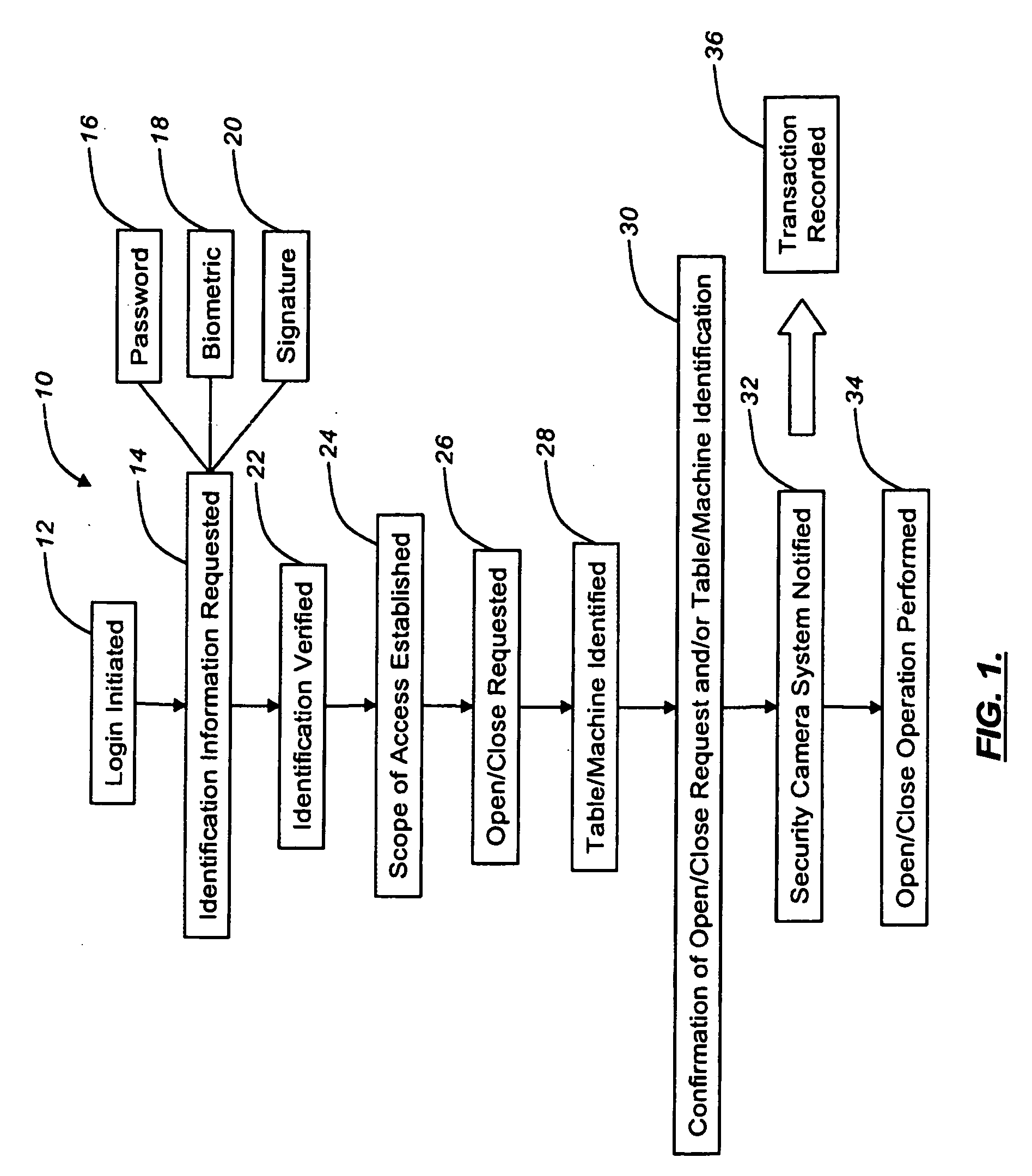 Gaming security system and associated methods for selectively granting access