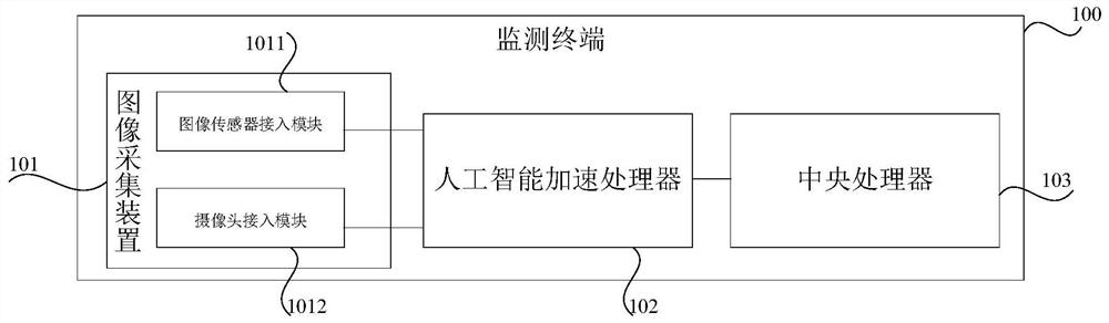 Monitoring terminal