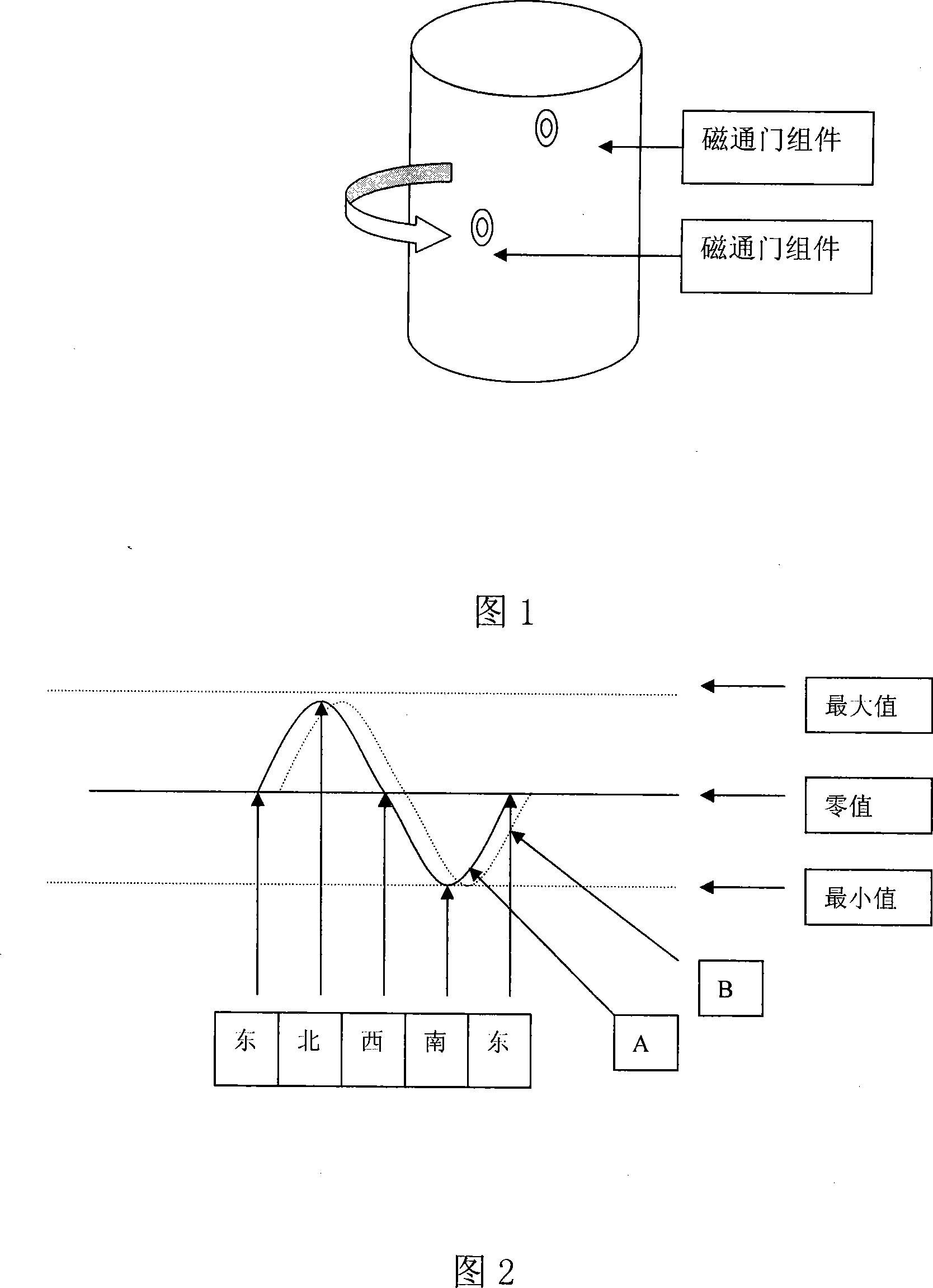 Measurement method of down-hole boring tool (drill) rotative velocity and direction and short node
