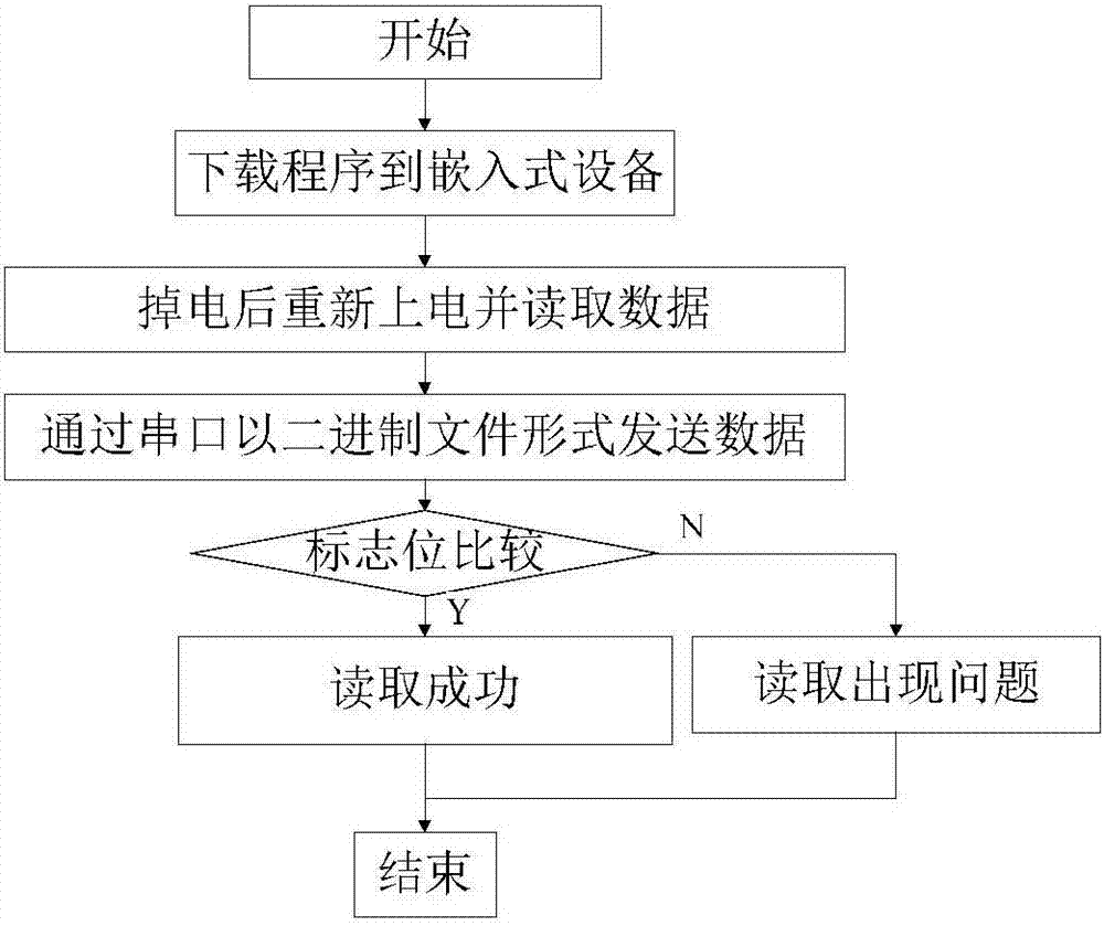 Embedded microprocessor unclonable function secret key certification system and method