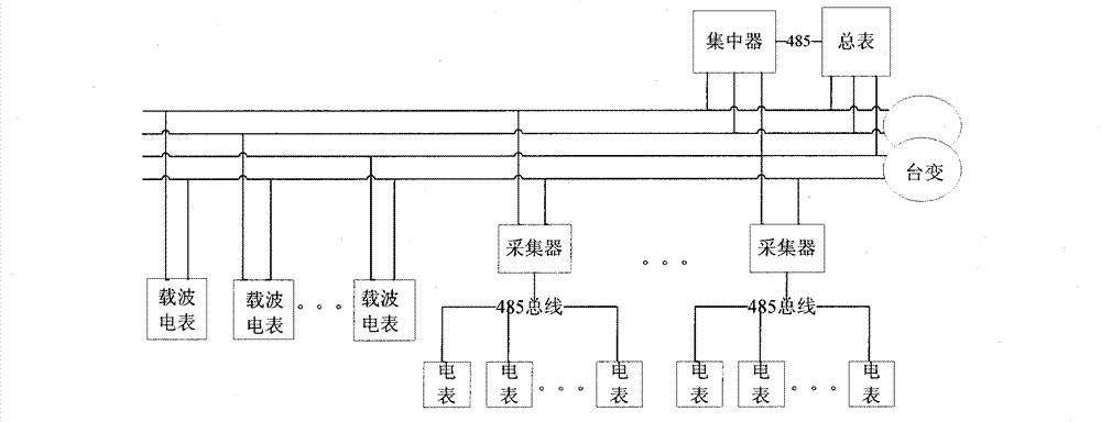 Low-voltage power line communication network constructing method for power meter reading system