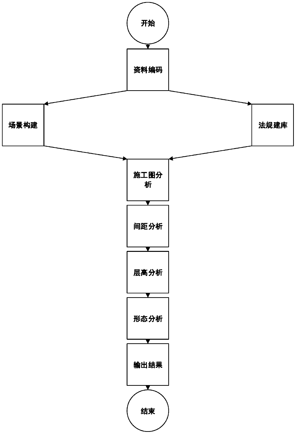 Three-dimensional space planning and paying-off method