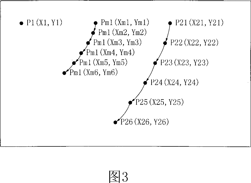 Control method for multi-point touch control controller
