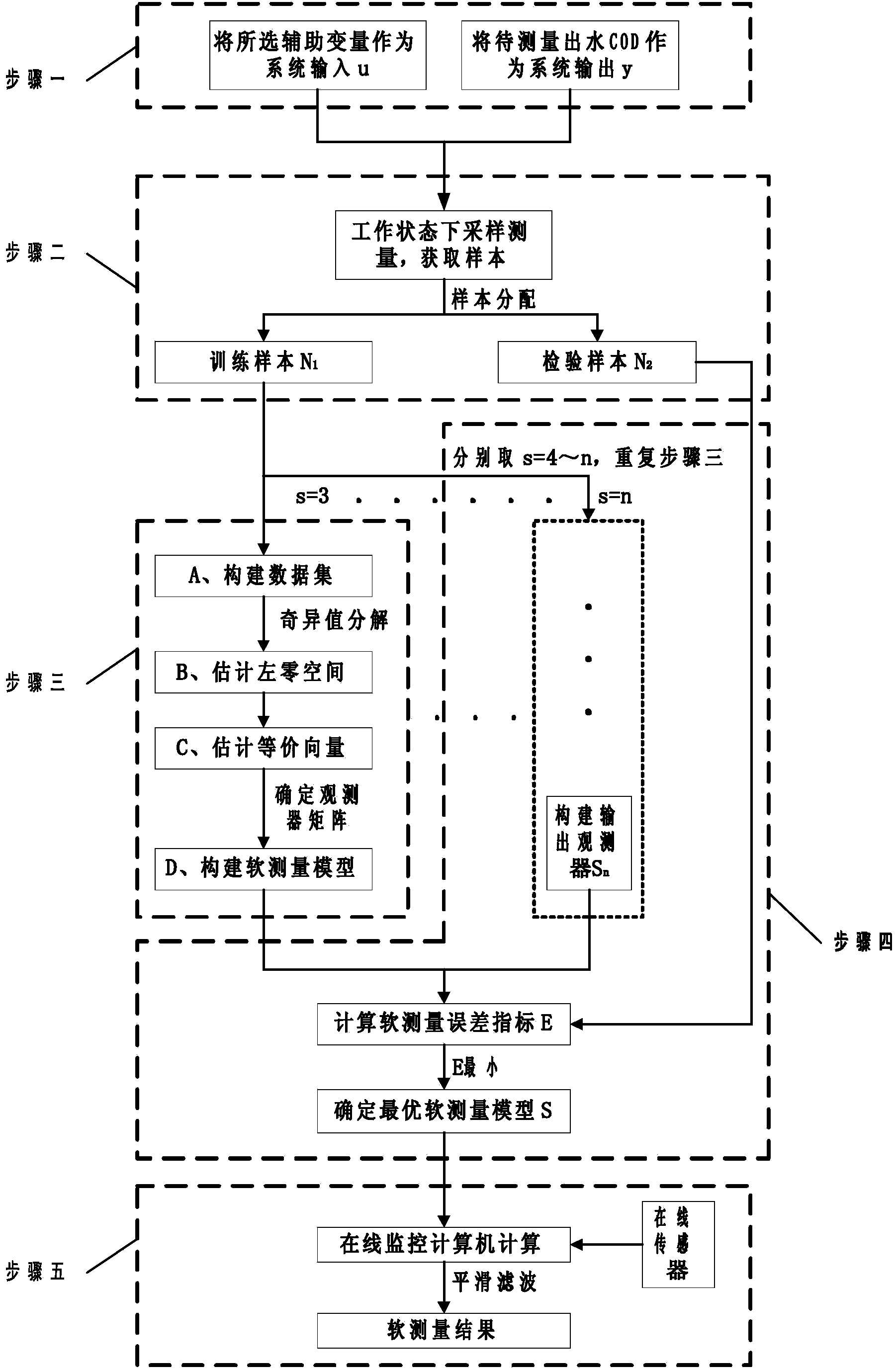 Sewage COD soft measurement method based on output observer