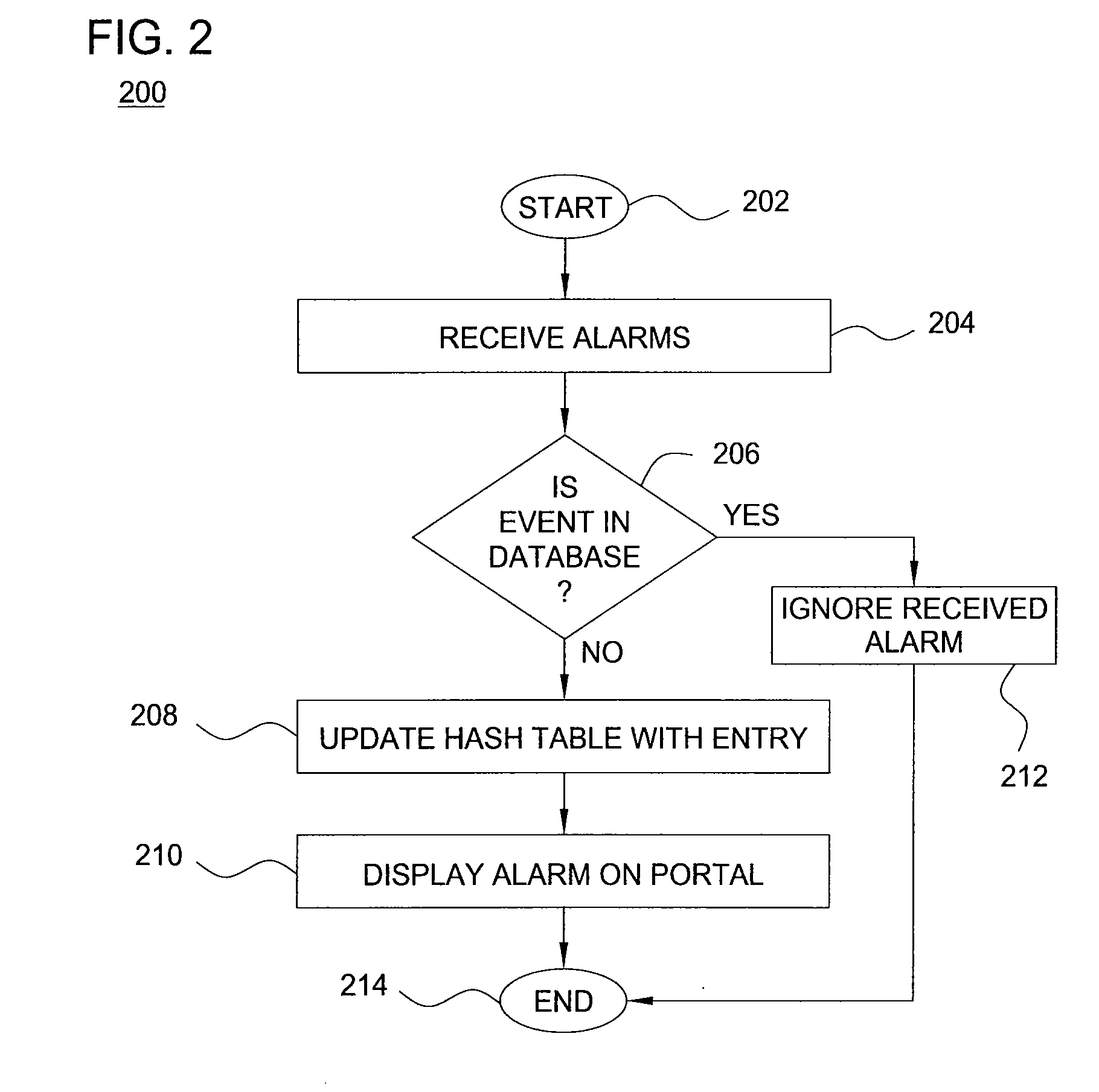 Method and apparatus for suppressing duplicate alarms