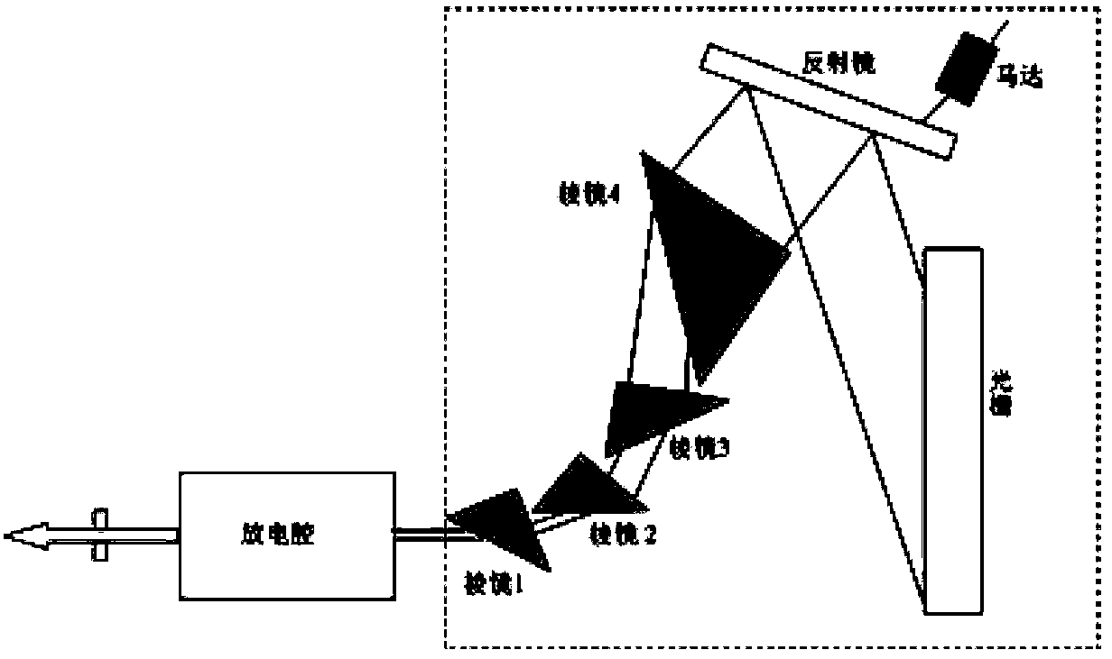 Method for preparing reflection-reduction film element of light P with thickness of 193nm in large angle mode