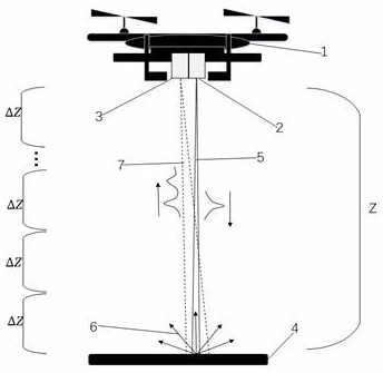 Aerosol extinction coefficient inversion method based on unmanned aerial vehicle atmospheric laser radar