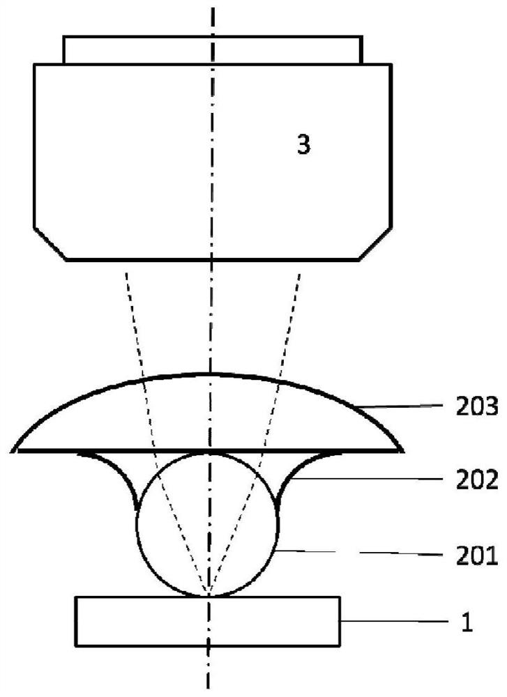 A top-immersion microsphere lens group capable of realizing super-resolution imaging in a large field of view in different environmental media