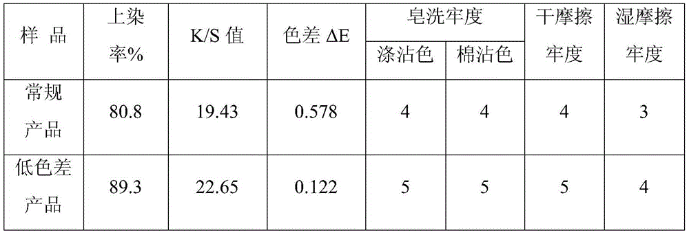 Low-color-difference polyester wool-like different-shrinkage complex yarn and preparation method thereof