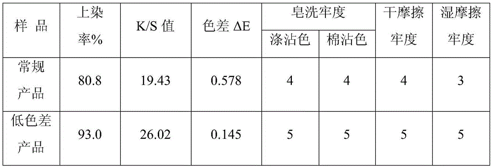Low-color-difference polyester wool-like different-shrinkage complex yarn and preparation method thereof