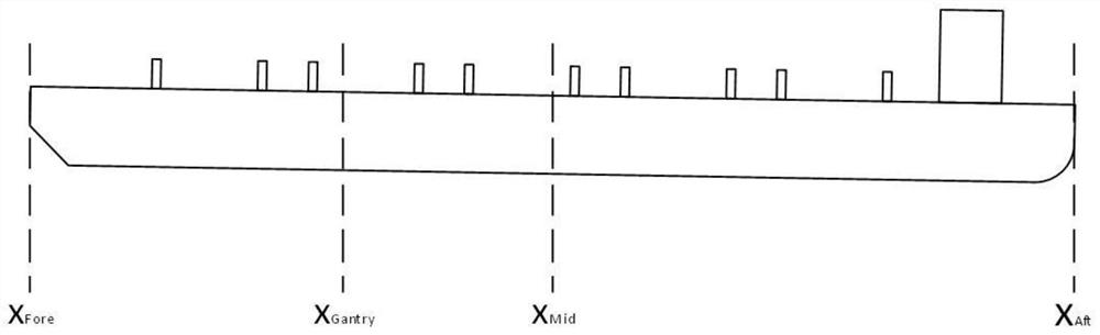 Iterative calculation method for ship draught difference