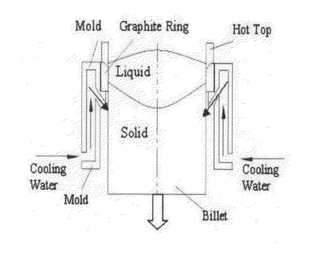Magnesium-contained high-silicon aluminum alloys structural materials and manufacture method thereof