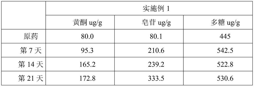 Fermented traditional Chinese medicine composition for strengthening spleen and stomach and balancing intestinal flora of poultry