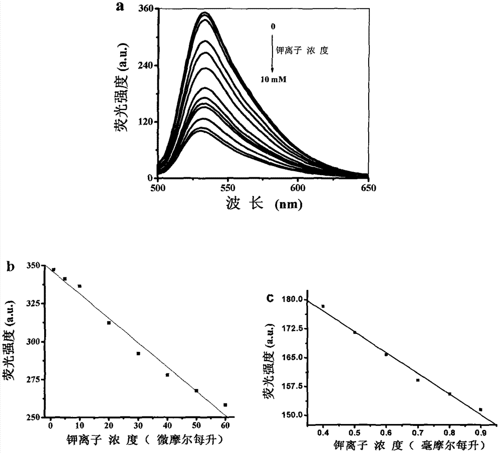 Fluorescence detection method of potassium ion