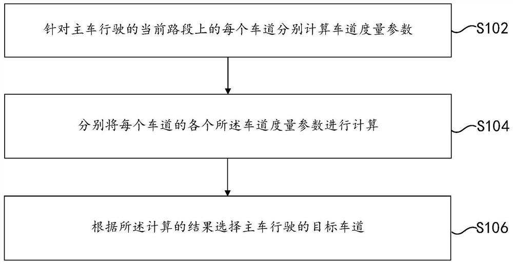 Lane selection method, device and storage medium for unmanned vehicle