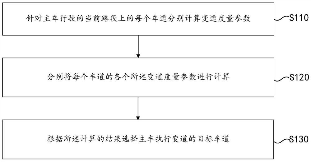 Lane selection method, device and storage medium for unmanned vehicle