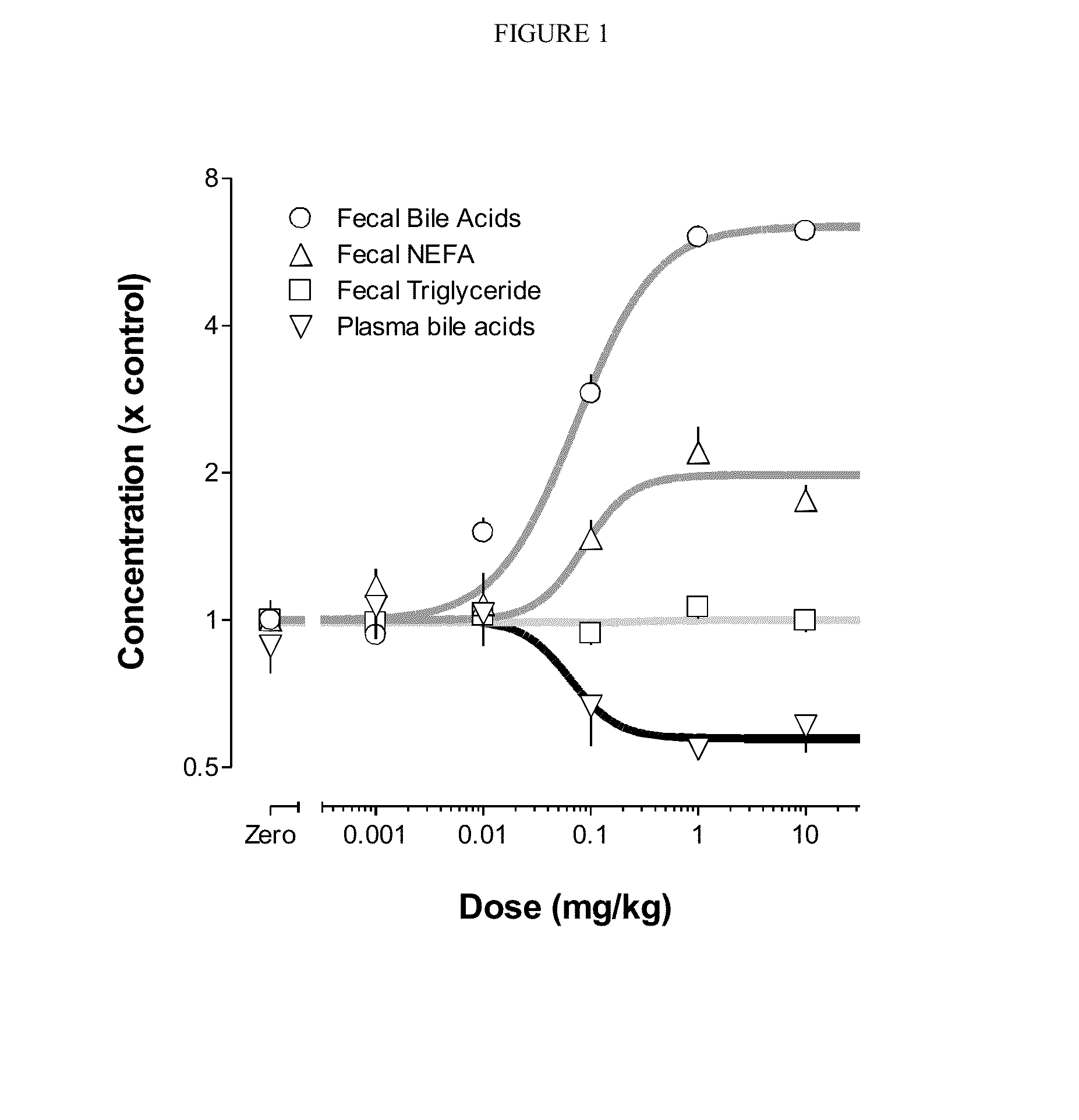 Bile Acid Recycling Inhibitors for Treatment of Hypercholemia and Cholestatic Liver Disease