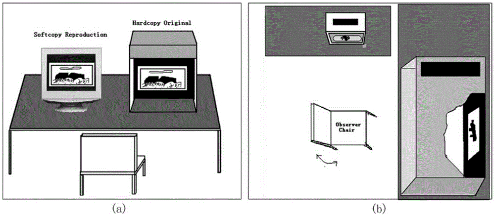 A method of color correction from display to printer using human eyes