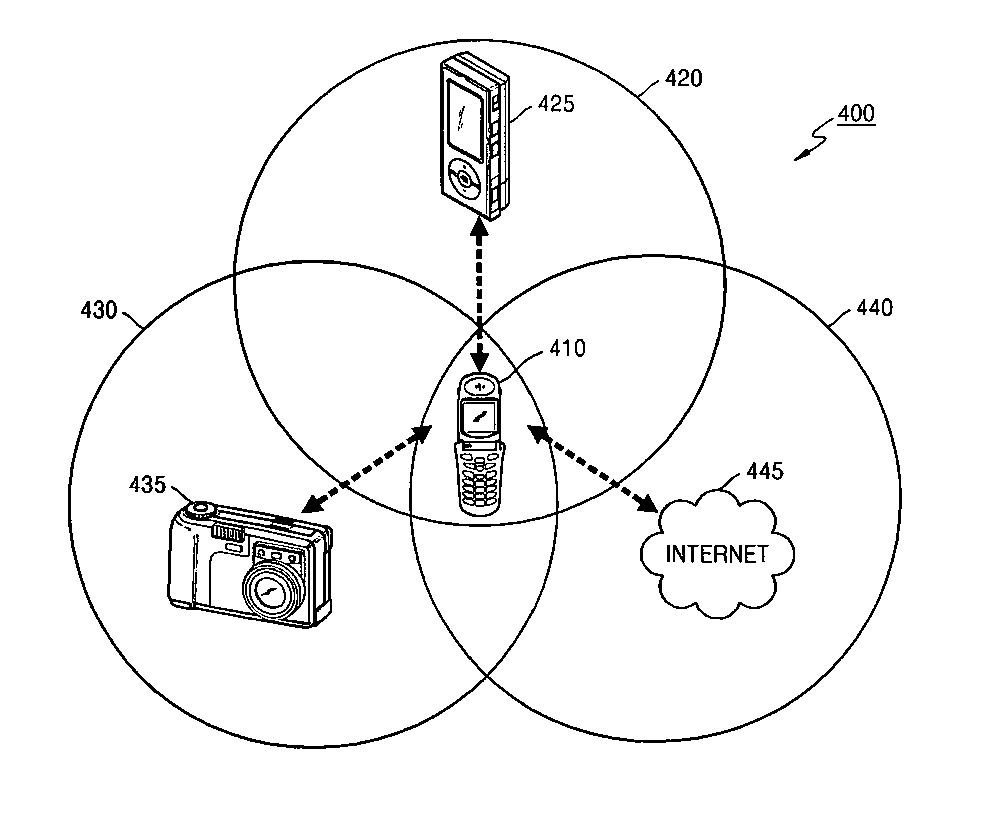 Method and apparatus for sharing function of external device through complex network