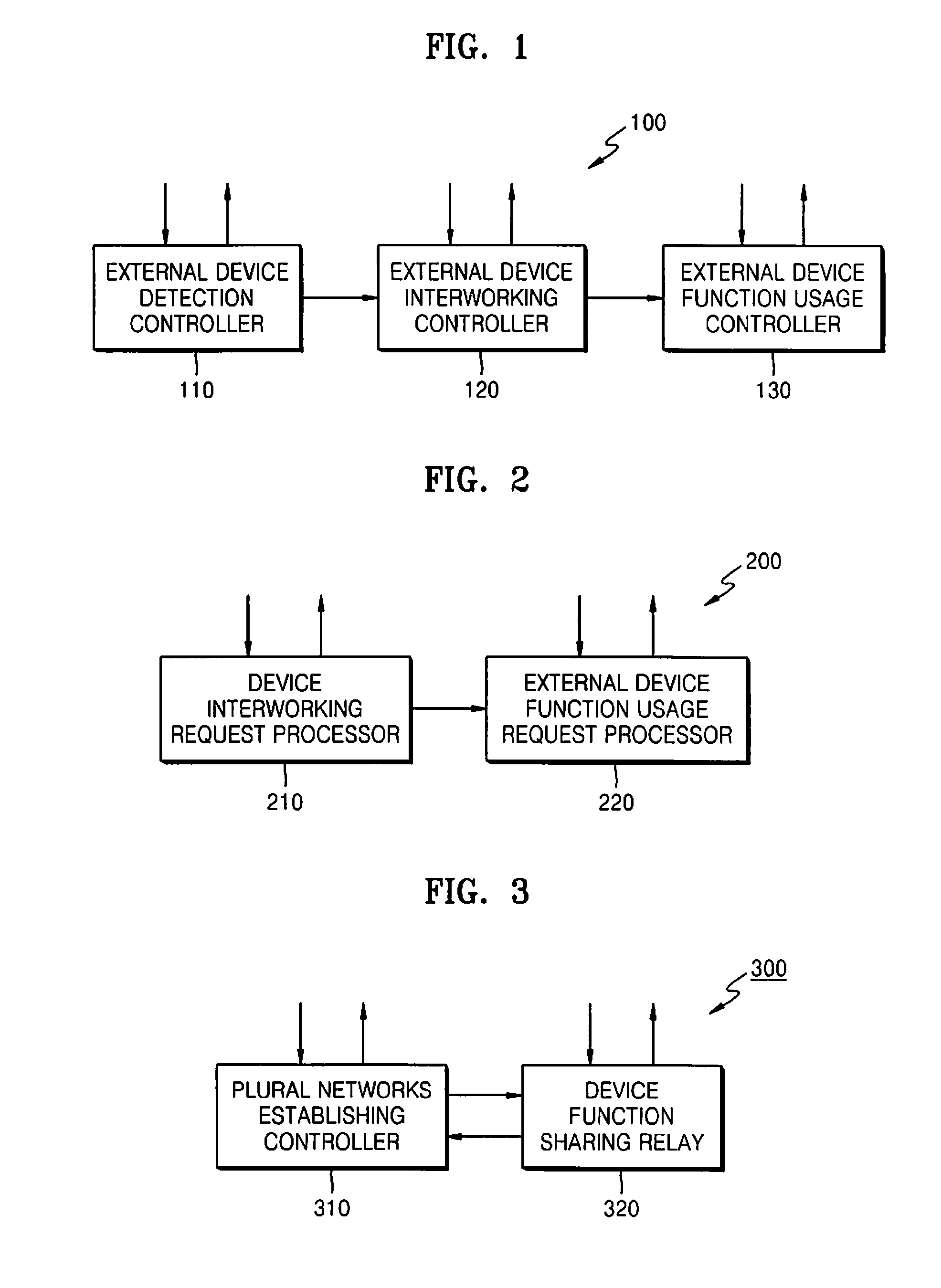 Method and apparatus for sharing function of external device through complex network
