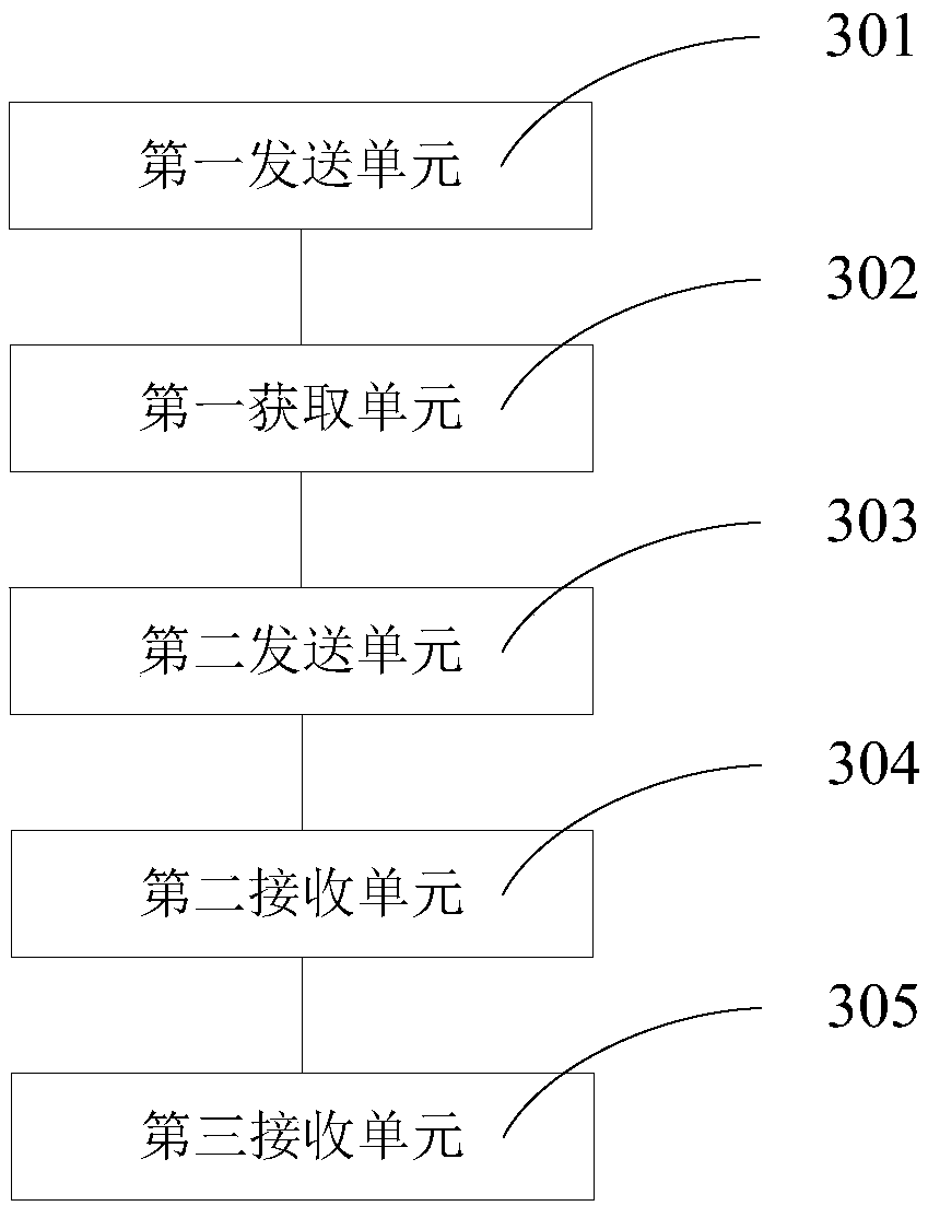 System login method and device