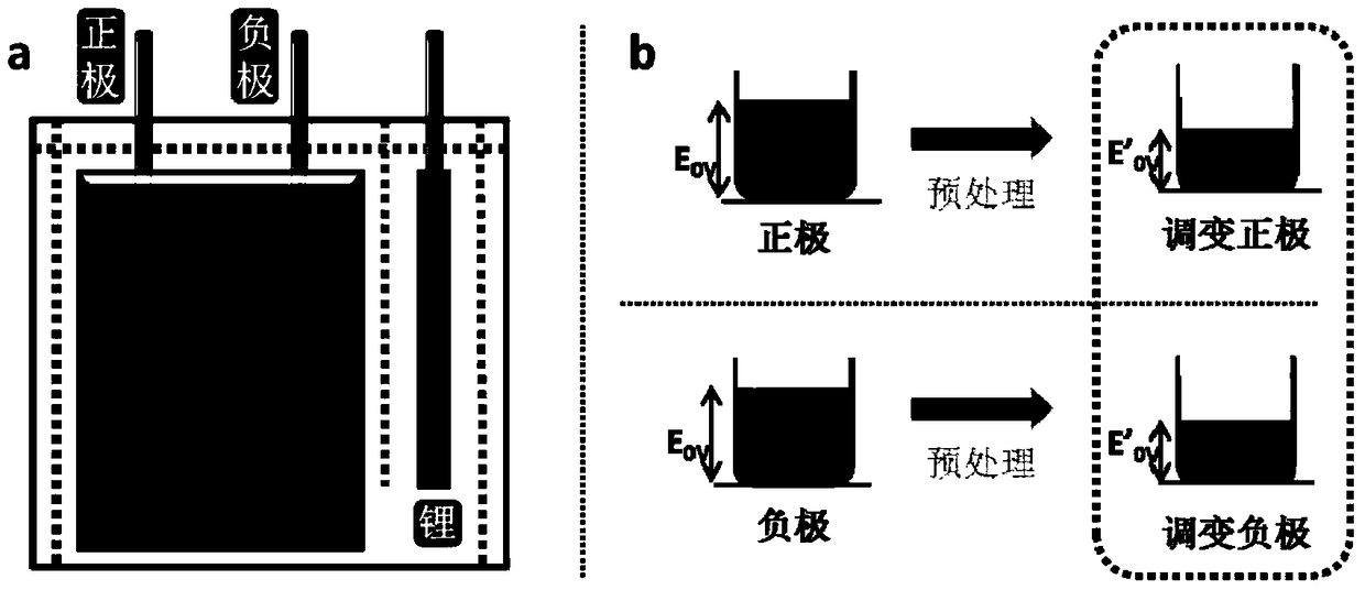 A kind of high energy density supercapacitor and preparation method thereof