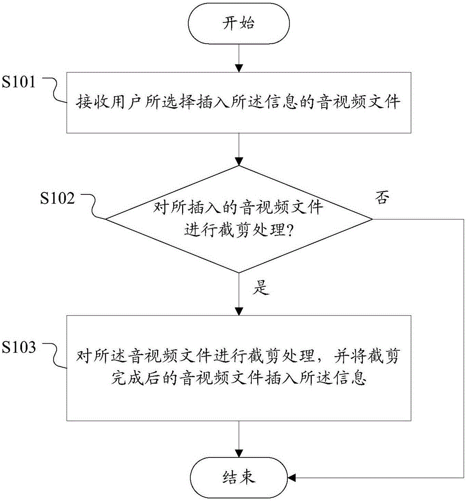 Information processing method and device