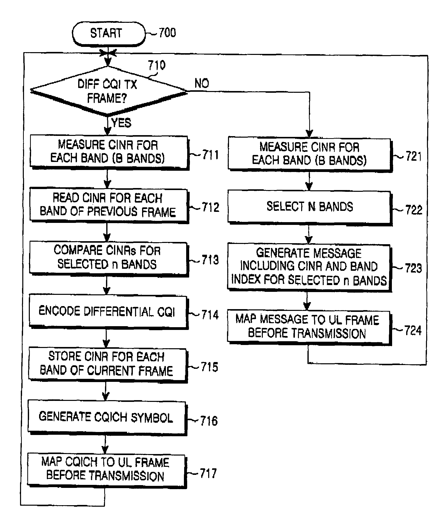 Method and apparatus for transmitting/receiving channel quality information in a communication system using an orthogonal frequency division multiplexing scheme