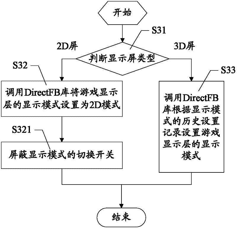 Method and device for adaptively switching game display modes