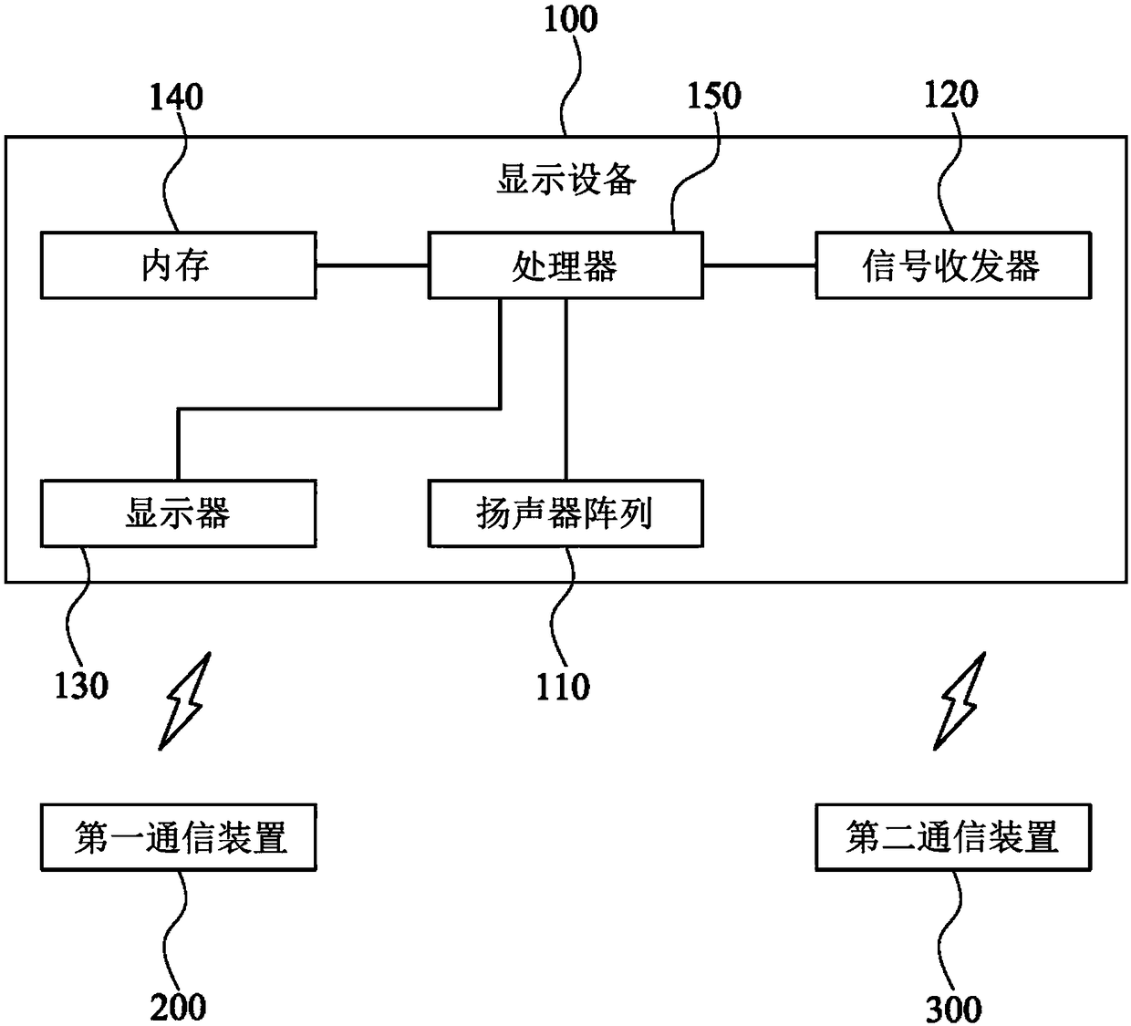 Display device and operation method thereof