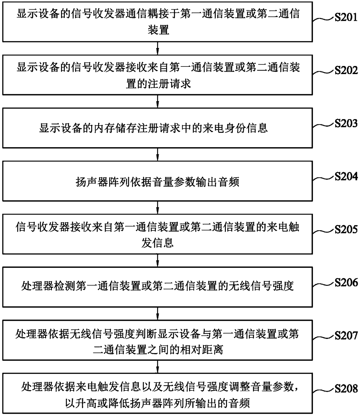 Display device and operation method thereof