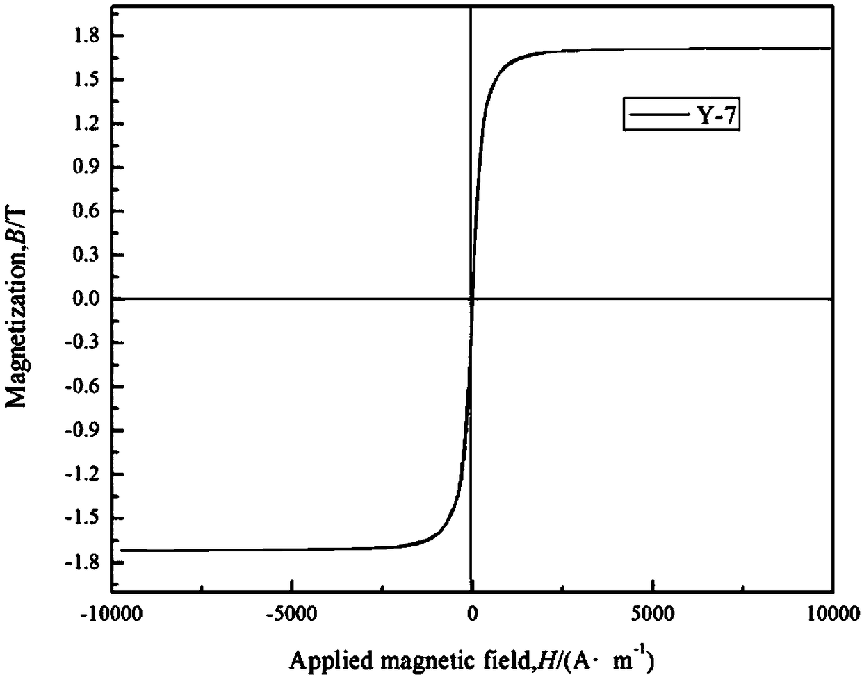 Multicomponent iron-based amorphous soft magnetic alloy