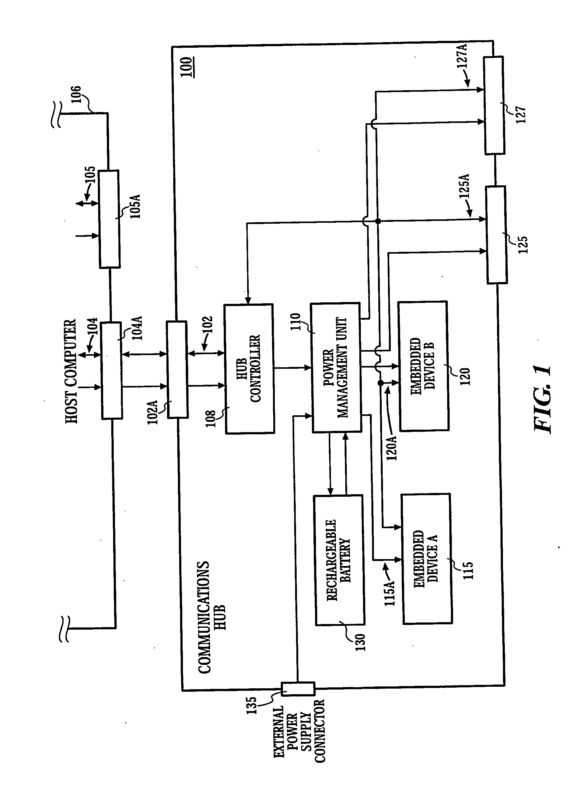 Method and apparatus for a communication hub