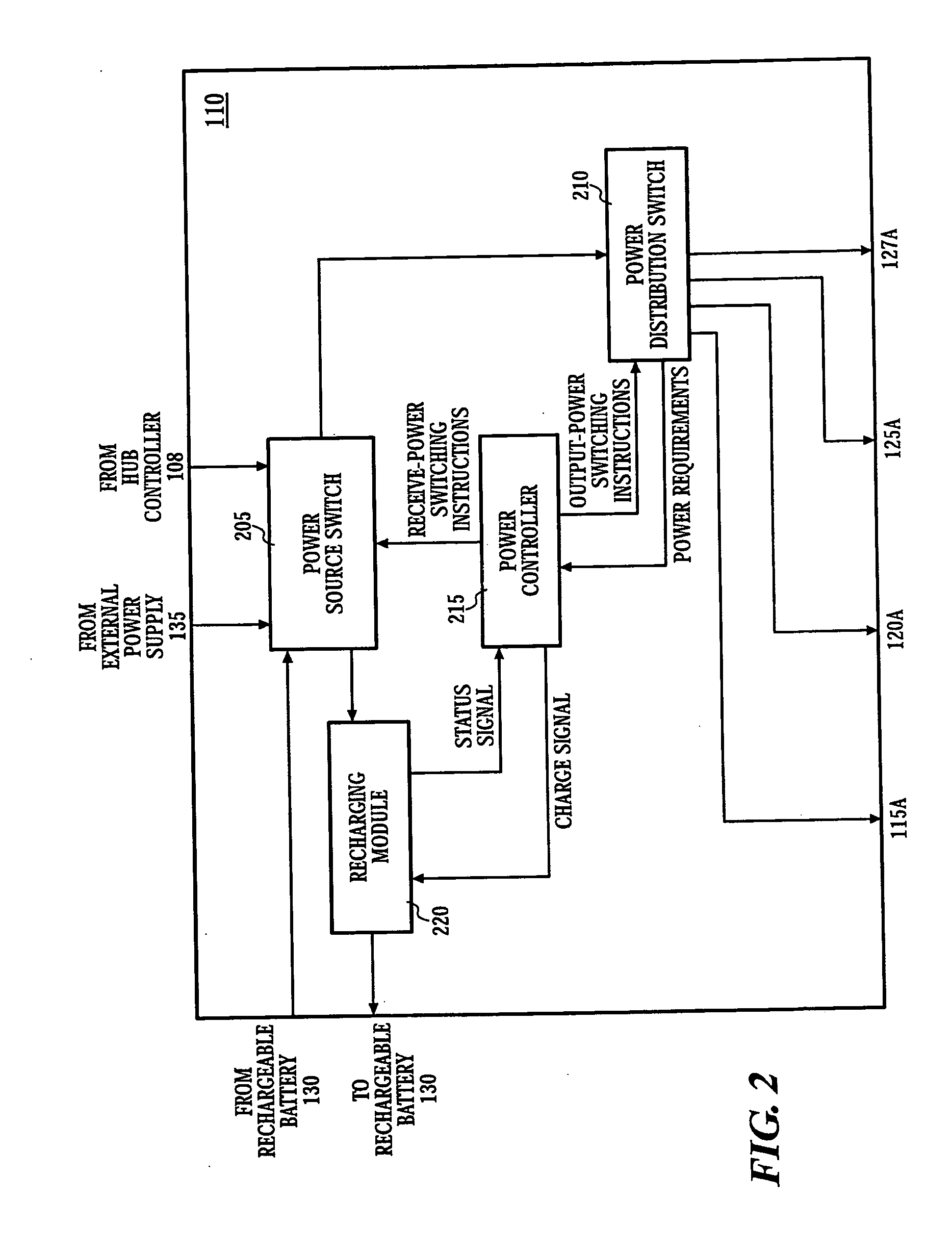 Method and apparatus for a communication hub