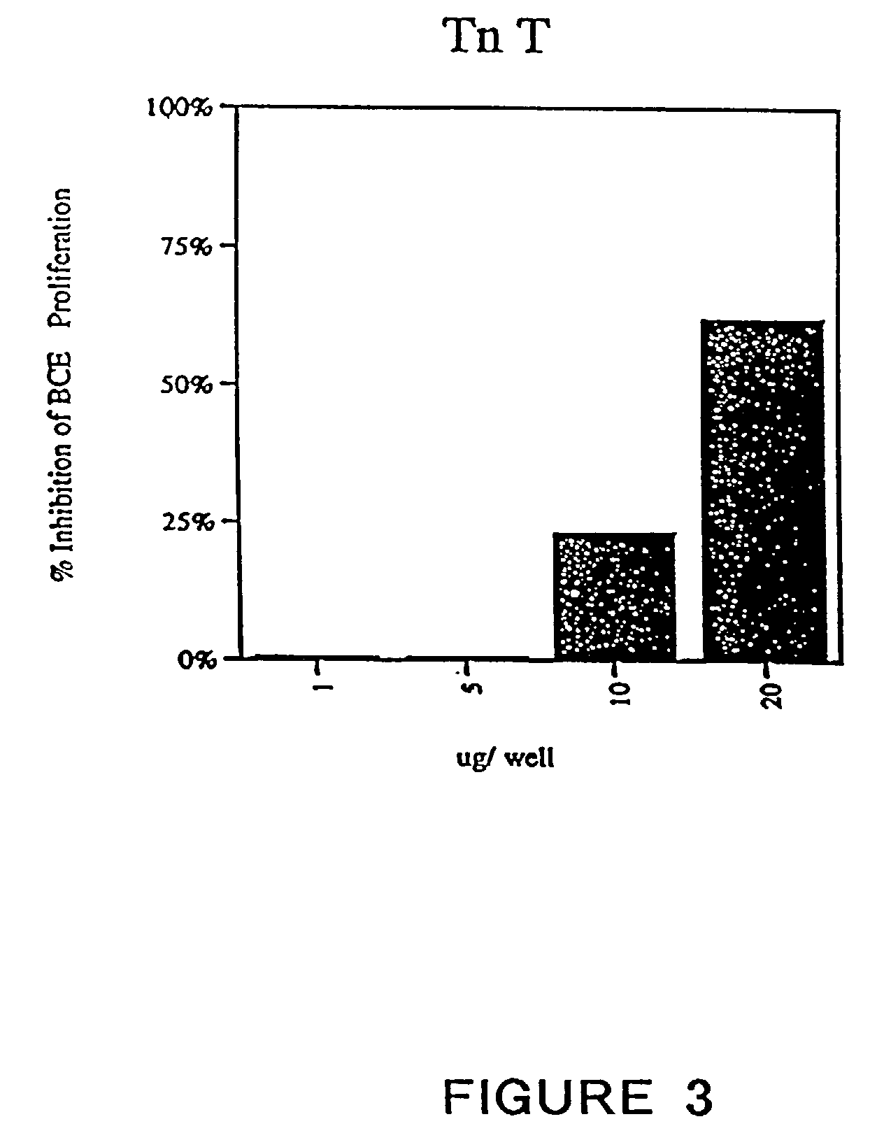 Pharmaceutical compositions comprising fragments and homologs of troponin subunits