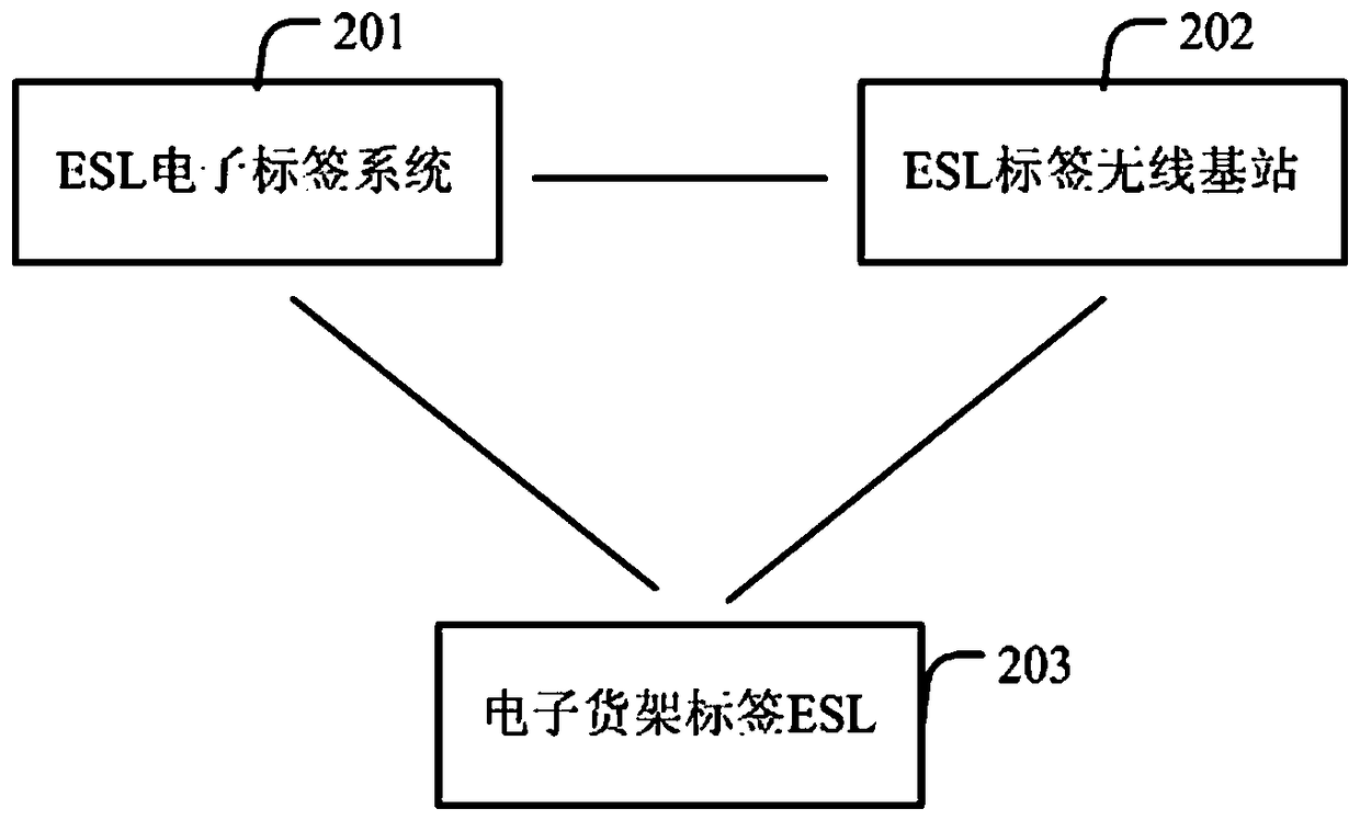 Electronic shelf label (ESL) positioning update method and system