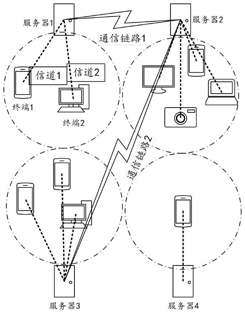 Communication method and device for guaranteeing low-delay transmission of intelligent Internet of Things