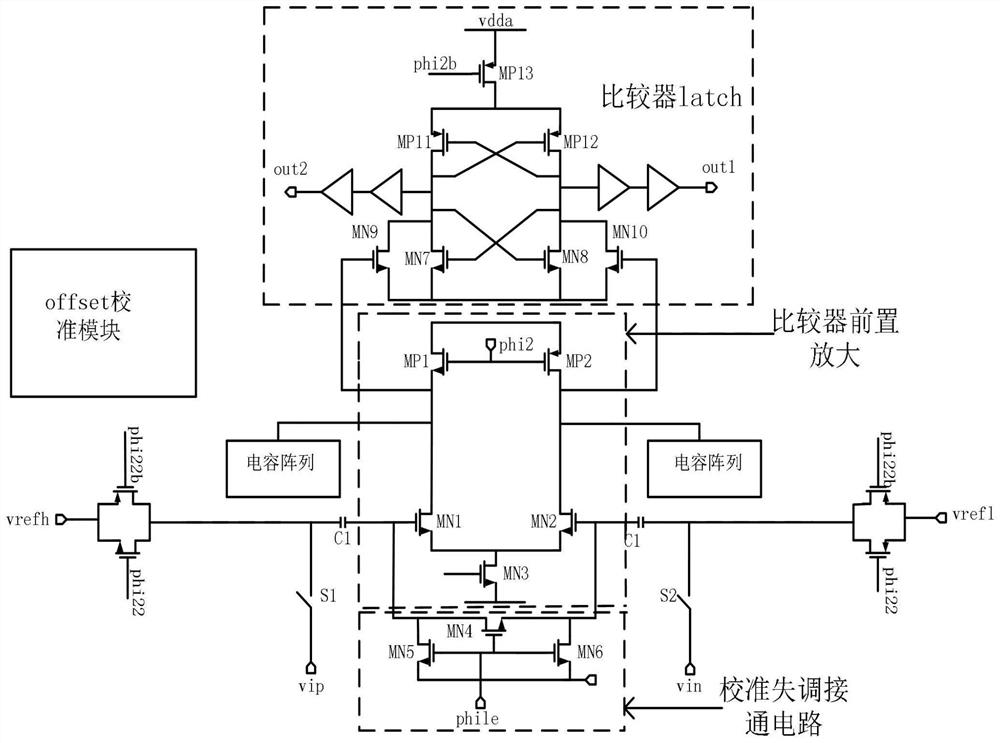 Device and method for calibrating offset of comparator in high-speed ADC