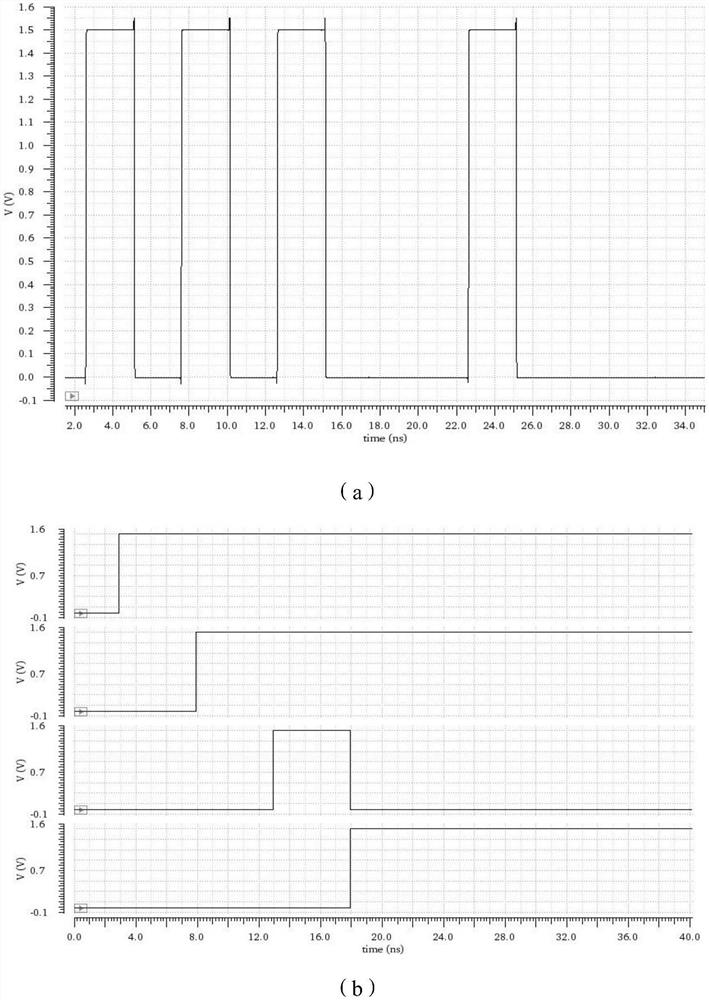 Device and method for calibrating offset of comparator in high-speed ADC