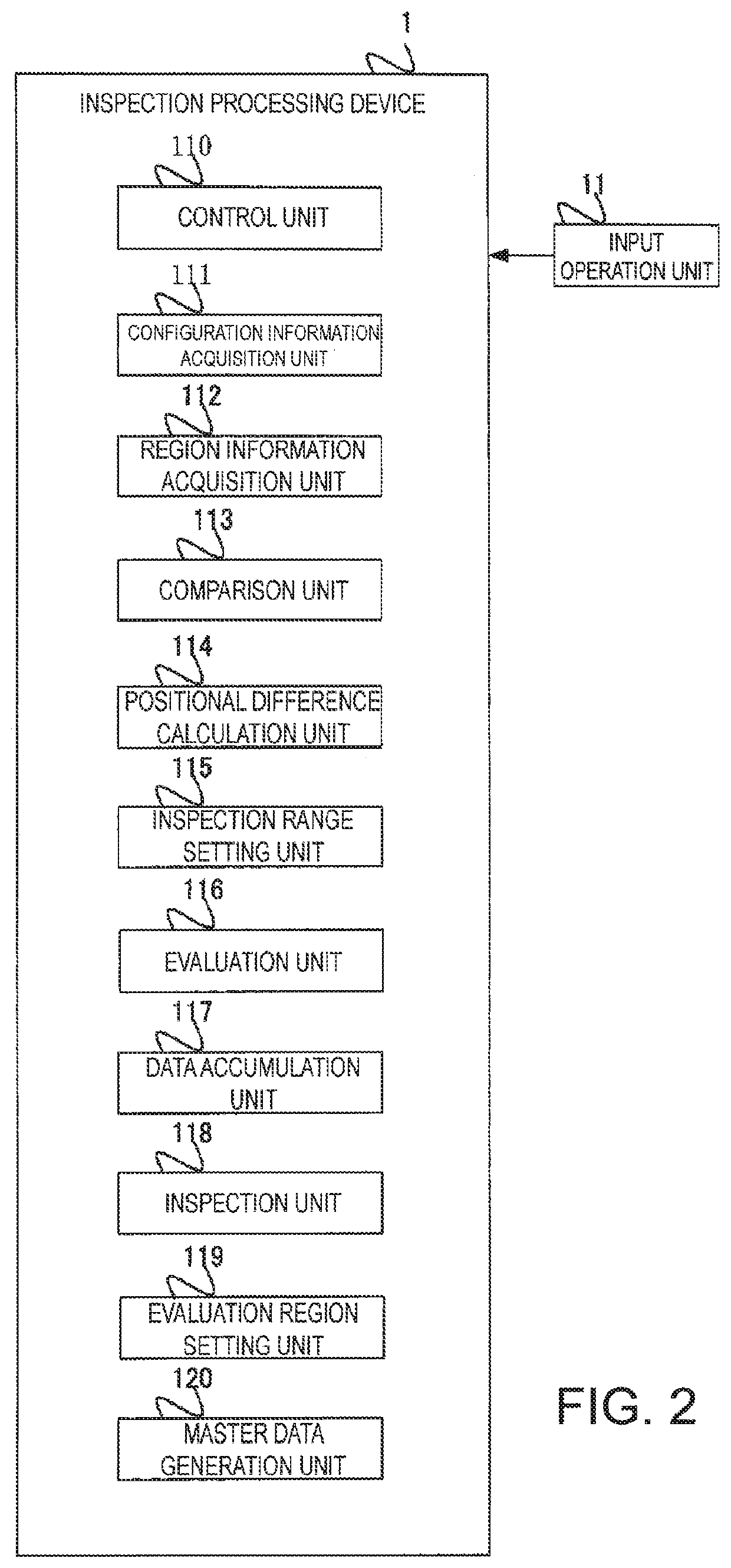 Measurement processing device, x-ray inspection device, measurement processing method, measurement processing program, and structure manufacturing method