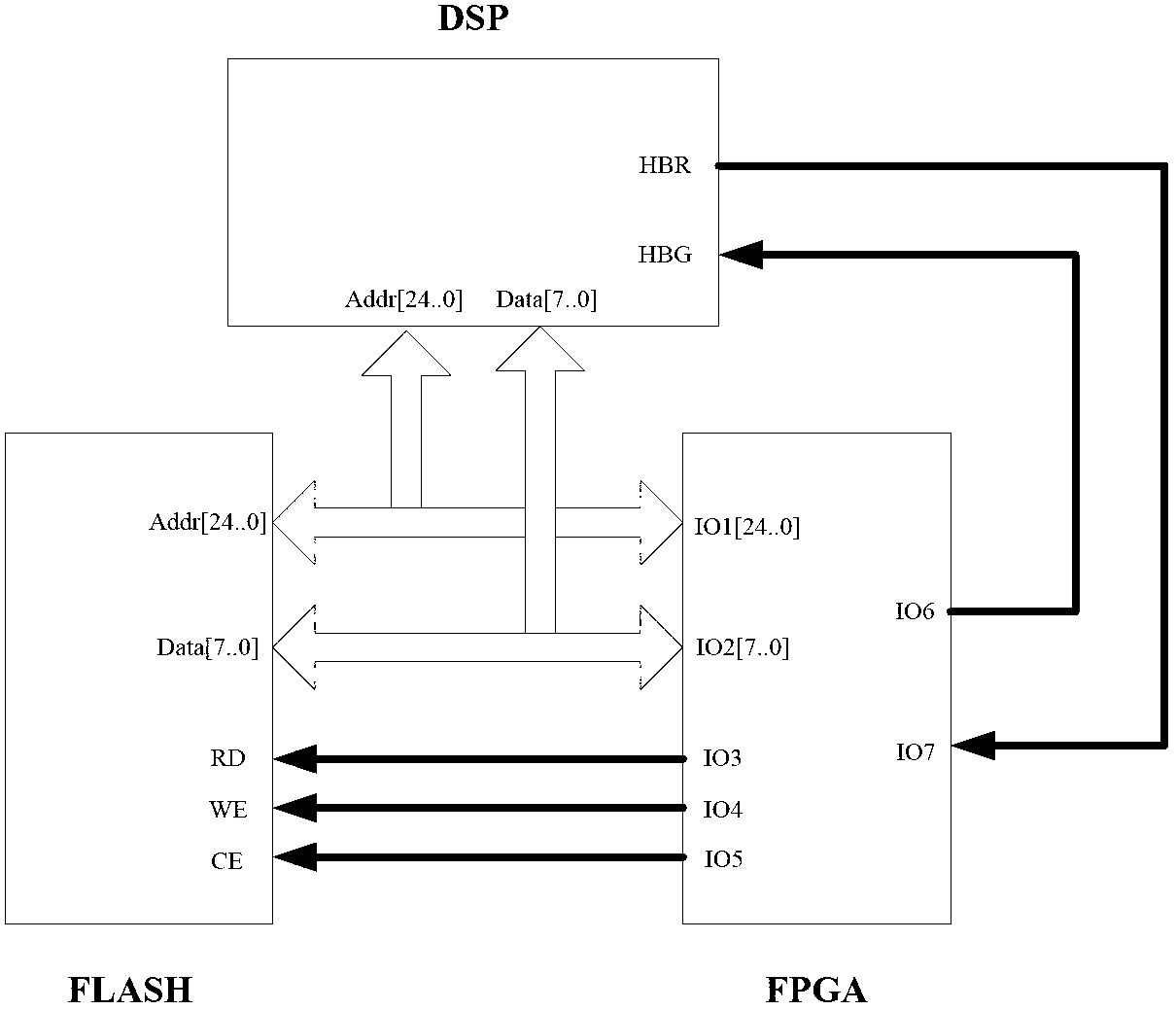 FLASH memorizer long-distance on-line upgrade method based on field programmable gate array (FPGA)